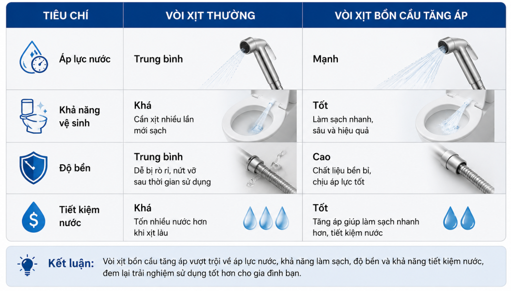 hieu-qua-voi-xit-tang-ap