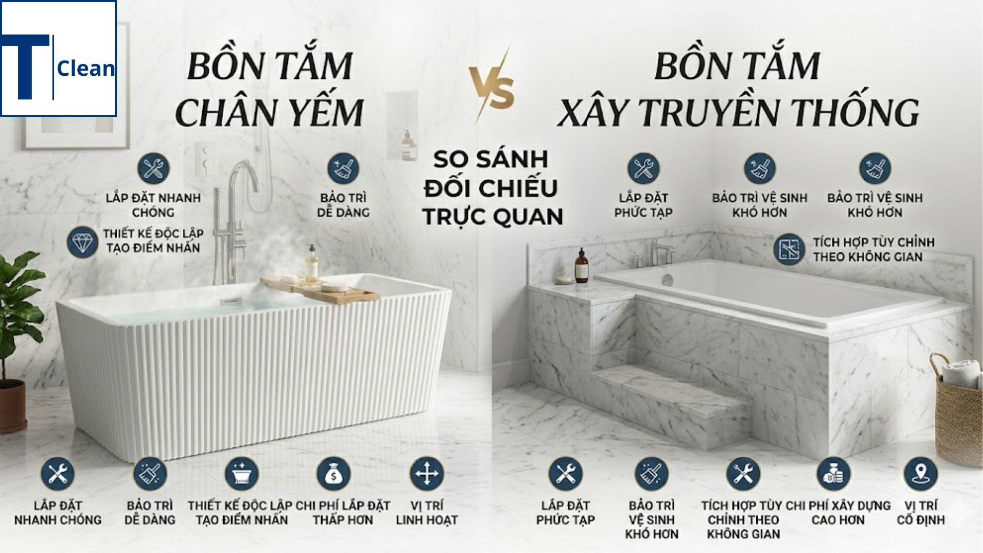 Bồn Tắm Chân Yếm Là Gì? Có Nên Mua Không?
