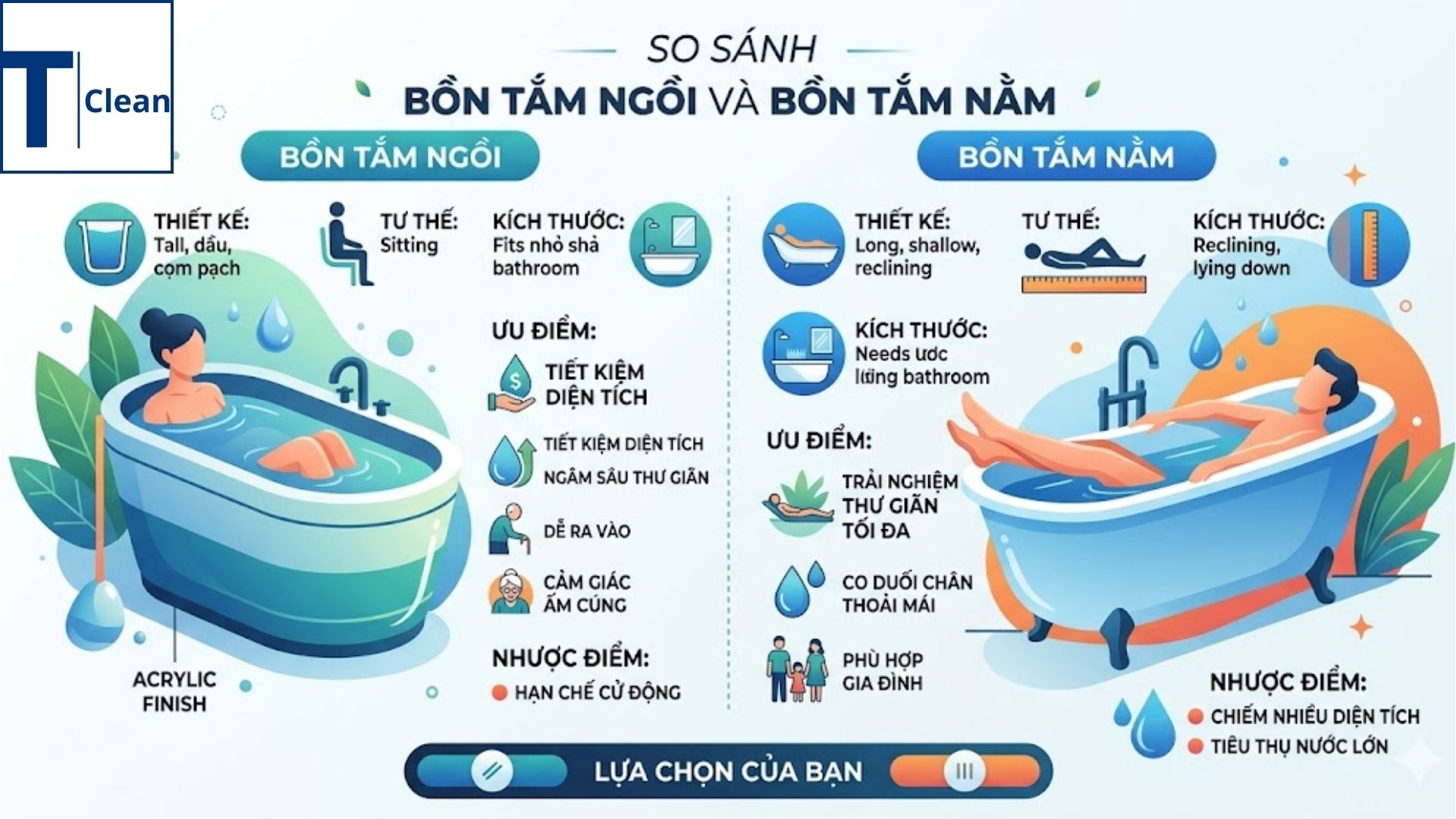 Hướng dẫn vệ sinh  bồn tắm di động được gấp gọn và cất giữ sau khi sử dụng, phong cách sống tối giản và tiện lợi.