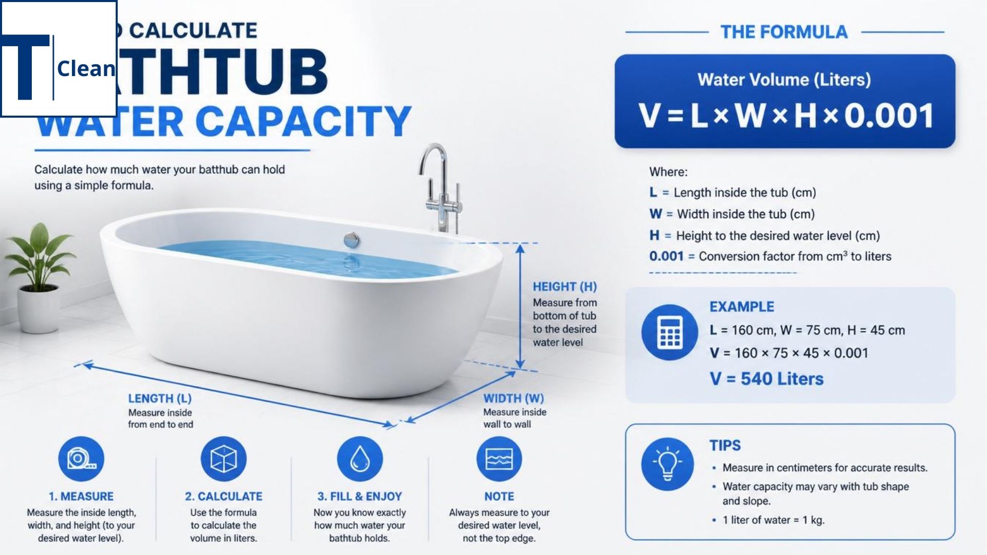 bồn tắm hiện đại với các thông số chiều dài, rộng, cao được đánh dấu trực quan, công thức tính dung tích hiển thị nổi bật