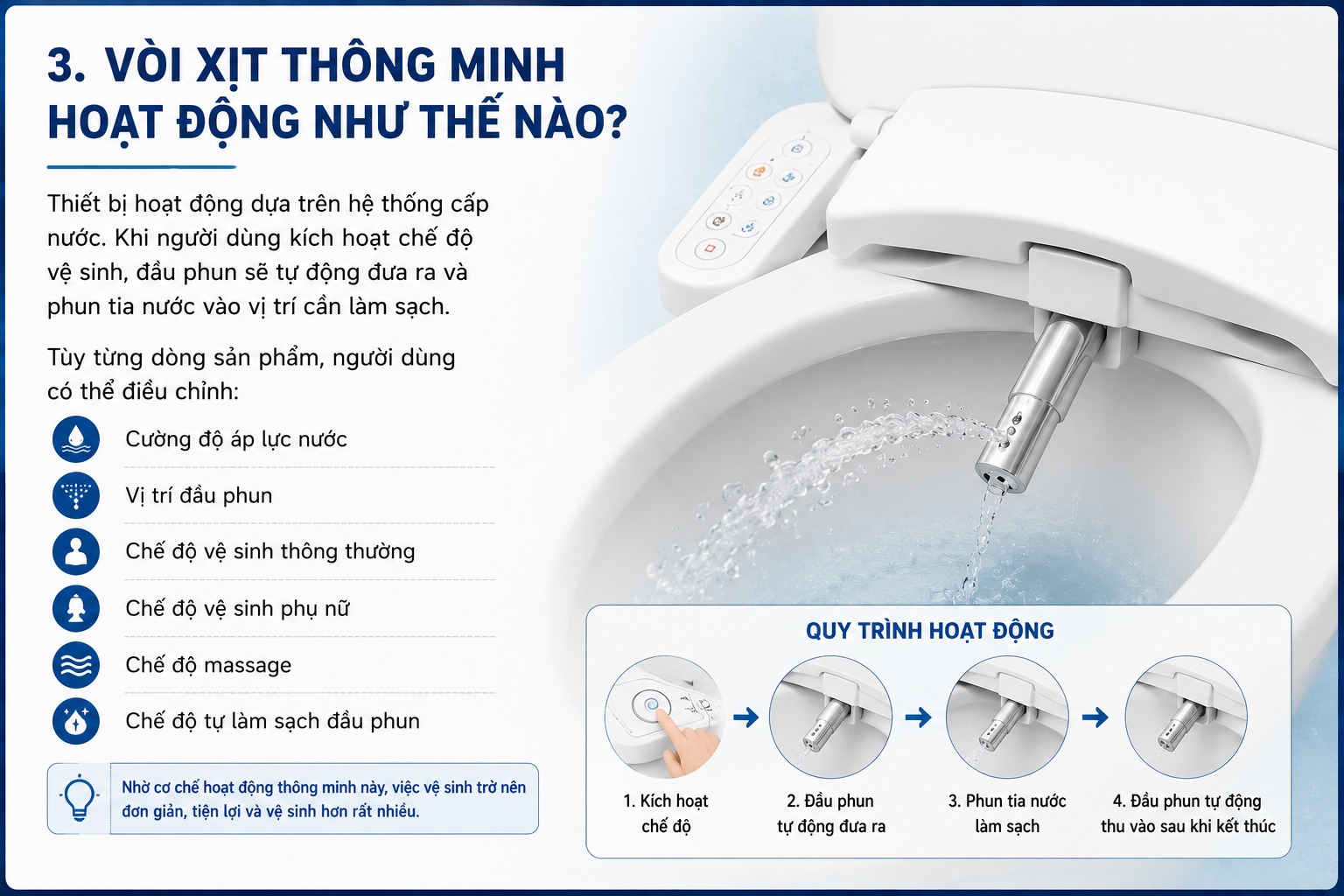 cách hoạt dộng