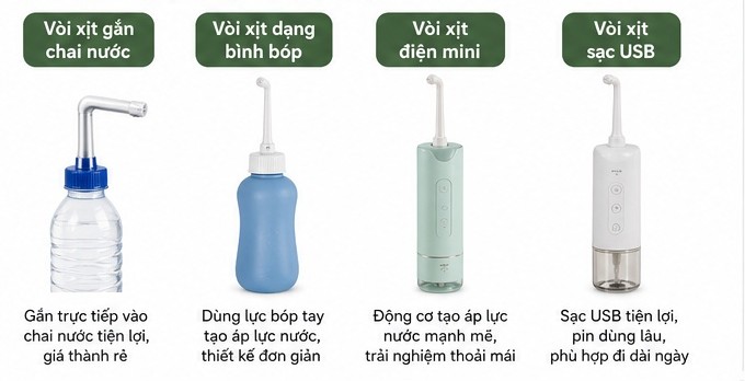 Các Loại Vòi Xịt Vệ Sinh Du Lịch Phổ Biến Hiện Nay